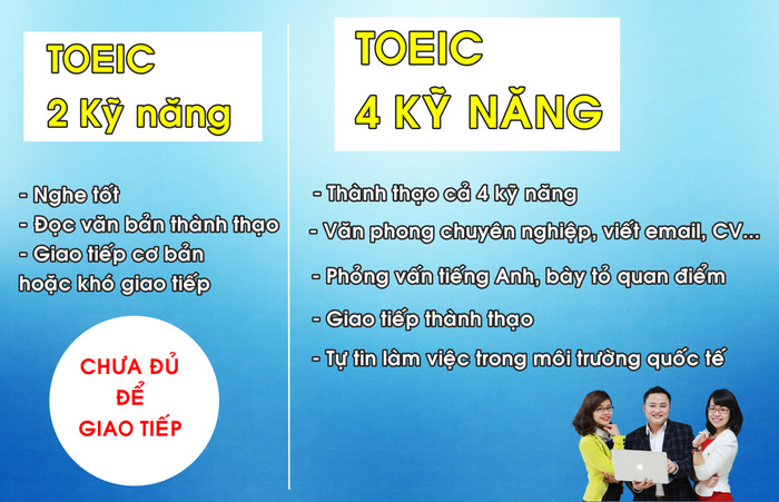 Lộ trình học toeic 4 kỹ năng hiệu quả tại Ms Hoa Toeic